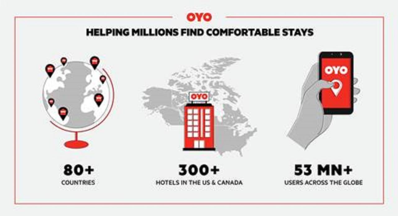 Oyo Hotel Columbia Sc West West Columbia Luaran gambar